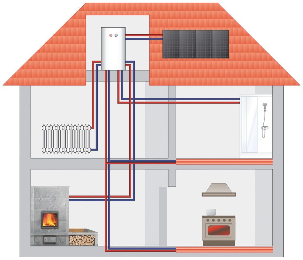 Схема отопления | 2-х этажный дом | однотрубная система | электрокотел | радиаторы