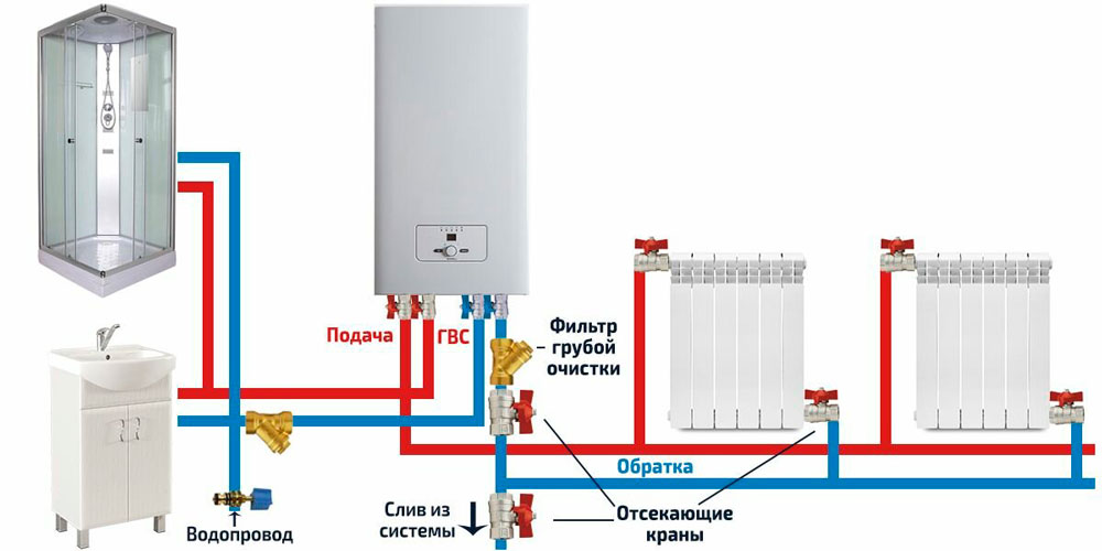 Двухконтурная система отопления в частном или одноэтажном доме от одного  котла: самая лучшая статья с подробными схемами