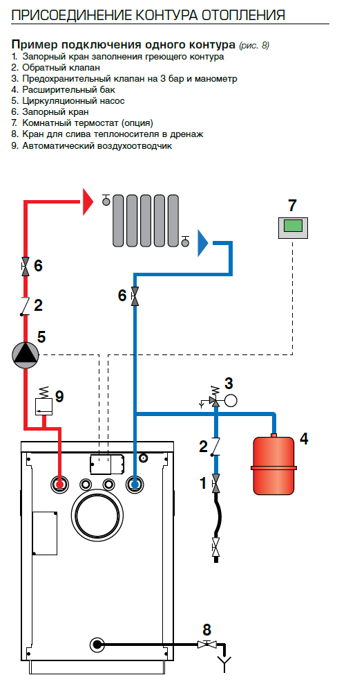 Принцип работы одноконтурных газовых котлов: самая лучшая статья об  устройстве с пошаговой инструкцией
